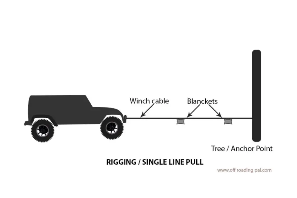 Jeep winching single line pull