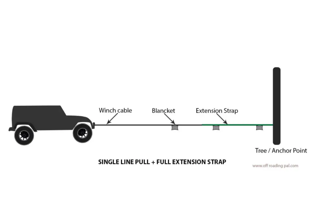 winching single line pull+ full extension strap